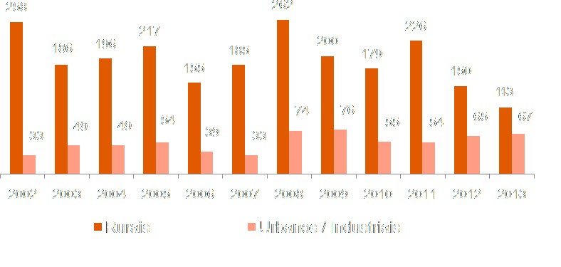 incendios-2014