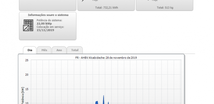 Bombeiros de Alcabideche mais amigos do ambiente